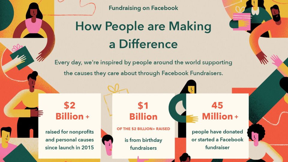 People Raise Over $2 Billion for Causes on Facebook
